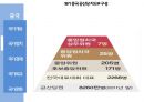 [국제경영론] 중국 (중국 국가 개요, 정치, 경제, 외교, 문화).ppt 4페이지