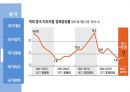 [국제경영론] 중국 (중국 국가 개요, 정치, 경제, 외교, 문화).ppt 8페이지