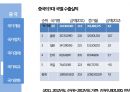 [국제경영론] 중국 (중국 국가 개요, 정치, 경제, 외교, 문화).ppt 9페이지