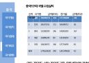 [국제경영론] 중국 (중국 국가 개요, 정치, 경제, 외교, 문화).ppt 10페이지