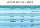 CJ 대한통운(CJ GLS)의 RFID와 QR시스템.ppt 13페이지