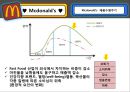 [외식창업론] 호스피탈리티비지니스창업 - 맥도날드 (♥ Mcdonald’s ♥).ppt 12페이지