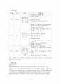 역량강화모델 5페이지