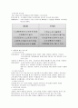 [사회복지 행정론] 제3절 의사소통의 유형 2페이지