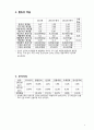 대창단조_보고서 7페이지