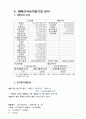 대창단조_보고서 9페이지