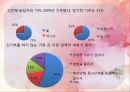 우리나라의 기부문화 6페이지