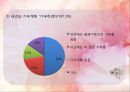 우리나라의 기부문화 7페이지