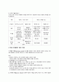 장애의 개념과 유형 4페이지