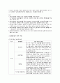장애의 개념과 유형 5페이지