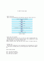 사회복지조사론 20페이지