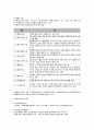 [인문과학] 사회복지법제론  46페이지