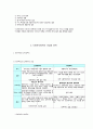사회복지정책론 6페이지