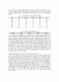 사회복지정책론 18페이지