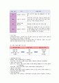 사회복지정책론 34페이지