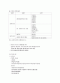 사회복지정책론 82페이지