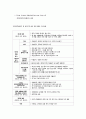 사회복지정책론 86페이지