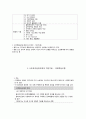 사회복지실천기술론 26페이지