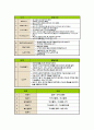 사회복지실천기술론 70페이지