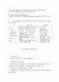 지역사회복지론 총정리 4페이지