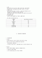 아동복지론 31페이지