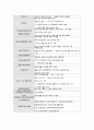 아동복지론 36페이지