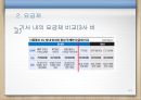 최신 휴대폰 요금제 분석 기사 발표 7페이지