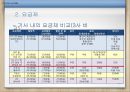 최신 휴대폰 요금제 분석 기사 발표 8페이지