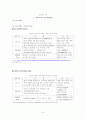테마파크 성공사례분석 6페이지