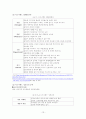 테마파크 성공사례분석 13페이지