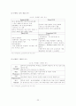 테마파크 성공사례분석 22페이지