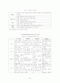 테마파크 성공사례분석 25페이지