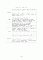 테마파크 성공사례분석 33페이지