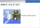 항공물류론- 항공물류(RFID) 15페이지