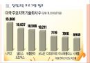 [벤처창업]창업지원의 문제점과 발전방향 PPT자료 11페이지