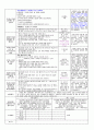 [평가인증]2013년 3월1주 만4,5세 교육일지 5페이지