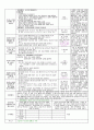 [평가인증]2013년 3월2주 만4,5세 교육일지 4페이지