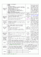 [평가인증]2013년 3월2주 만4,5세 교육일지 6페이지