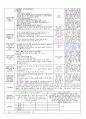 [평가인증]2013년 3월2주 만4,5세 교육일지 8페이지
