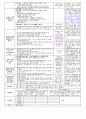 [평가인증]2013년 4월1주 만4,5세 교육일지 2페이지