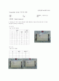 실험결과5 1페이지