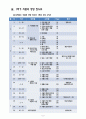 학습계획서 6페이지