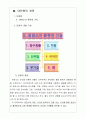 고등 1학년)  Ⅱ. 영양소의 종류와 기능 4. 비타민 ⑴지용성 비타민 8페이지