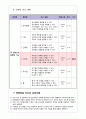 고등 1학년)  Ⅱ. 영양소의 종류와 기능 4. 비타민 ⑴지용성 비타민 10페이지