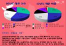 결혼과 가족 - 이혼.ppt 11페이지
