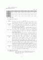 가족복지의 현황과 문제점,가족복지의 개념
 4페이지