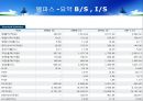 파트론vs멜파스 재무제표분석 7페이지