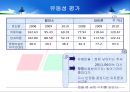 파트론vs멜파스 재무제표분석 15페이지