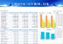 GS건설 vs 현대건설 재무제표분석 7페이지