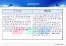 GS건설 vs 현대건설 재무제표분석 10페이지